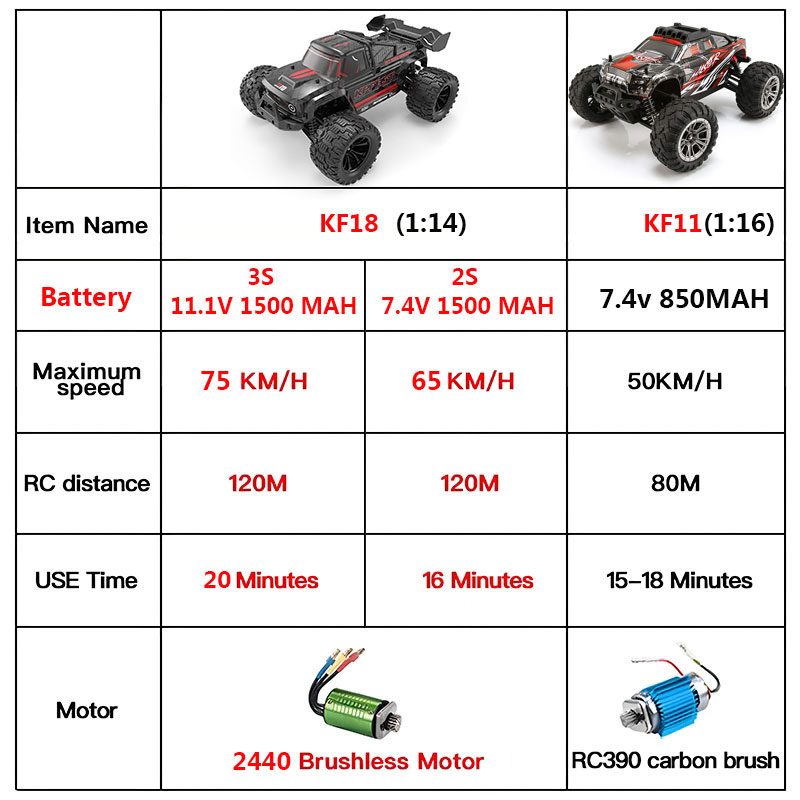 KF18 1:14 4WD RC Car Off-Road  - Rc Hobby Horizon review and price